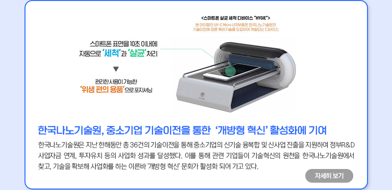 스마트폰 살균 세척 디바이스 HYGIE 본 아이템의 UV-C Micro LED부품은 한국나노기술원의 기술이전에 따른 특허기술을 도입하고 개발되는 디바이스 스마트폰 표면을 10초 이내에 자동으로 세척과 살균 처리 편리한 사용이 가능한 위생 편의 용품으로 포지셔닝 한국나노기술원 중소기업 기술이전을 통한 개방형 혁신 활성화에 기여 한국나노기술원은 지난 한해동안 총 36건의 기술이전을 통해 중소기업의 신기술 융복합 및 신사업 진출을 지원하여 정부 R&D 사업자금 연계, 투자유치 등의 사업화 성과를 달성했다. 이를 통해 관련 기업들이 기술혁신의 원천을 한국나노기술원에서 찾고, 기술을 확보해 사업화를 하는 이른바 개방형 혁신 문화가 활성화 되어 가고 있다. 자세히 보기