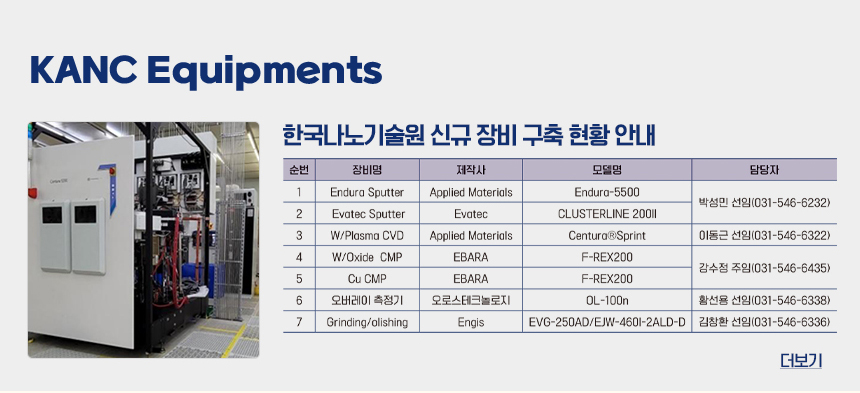 KANC Equipments 한국나노기술원 신규 장비 구축 현황 안내 순번 장비명 제작사 모델명 담당자 1 Endura Sputter Applied Materials Endura-5500 박성민 선임(031-546-6232) 2 Evatec Sputter Evatec CLUSTERLINE 200II 박성민 선임(031-546-6232) 3 W/Plasma CVD Applied Materials Centura Sprint 이동근 선임(031-546-6322) 4 W/Oxide CMP EBARA F-REX200 강수정 주임(031-546-6435) 5 Cu CMP EBARA F-REX200 강수정 주임(031-546-6435) 6 오버레이 측정기 오로스테크놀로지 OL-100n 황선용 선임(031-546-6338) 7 Grinding/polishing Engis EVG-250AD/EJW-460i-2ALD-D 김창환 선임(031-546-6336) 더보기