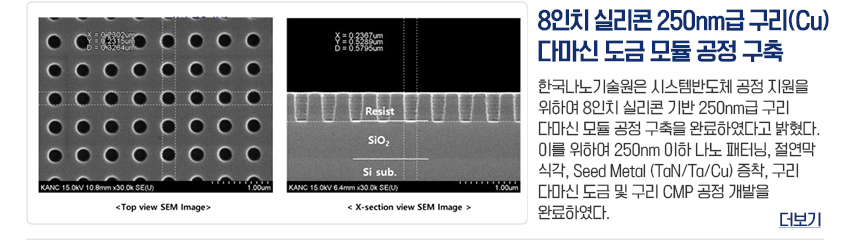 8인치 실리콘 250nm급 구리(Cu) 다마신 도금 모듈 공정 구축 한국나노기술원은 시스템반도체 공정지원을 위하여 8인치 실리콘 기반 250nm급 구리 다마신 모듈 공정 구축을 완료하였다고 밝혔다. 이를 위하여 250nm 이하 나노 패터닝, 절연막 식각, Seed Metal (TaN/Ta/Cu) 증착, 구리 다마신 도금 및 구리 CMP 공정 개발을 완료하였다. Top view SEM Image, X-section view SEM Image 더보기