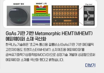 GaAs 기판 기반 Metamorphic HEMT(MHEMT) 에피웨이퍼 소재 국산화 한국나노기술원은 초고록 통신용 갈륨비소(GaAs)기판 기반 메타몰픽고전자이동도 트랜지스터(MHEMT) 소자제조용 에피웨이퍼를 금속유기화학기상증착법(MOCVD)으로 성장기술 개발에 성공함으로써 에피웨이퍼 소재를 국산화 했다고 밝혔습니다. 더보기