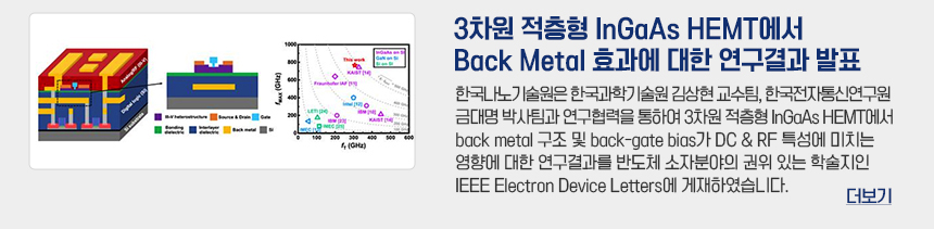 3차원 적층형 InGaAs HEMT에서 Back Metal 효과에 대한 연구결과 발표 한국나노기술원은 한국과학기술원 김상현 교수팀, 한국전자통신연구원 금대명 박사팀과 연구협력을 통하여 3차원 적층형 InGaAs HEMT에서 back metal 구조 및 back-gate bias가 DC RF 특성에 미치는 영향에 대한 연구결과를 반도체 소자분야의 권위 있는 학술지인 IEEE Electron Device Letters에 게재하였습니다. 더보기