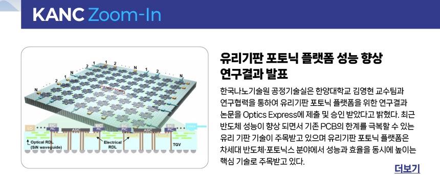 유리기판 포토닉 플랫폼 성능 향상 연구결과 발표 - 한국나노기술원 공정기술실은 한양대학교 김영현 교수팀과 연구협력을 통하여 유리기판 포토닉 플랫폼을 위한 연구결과 논문을 Optics Express에 제출 및 승인 받았다고 밝혔다. 최근 반도체 성능이 향상되면서 기존 PCB의 한계를 극복할 수 있는 유리 기판 기술이 주목받고 있으며 유리기판 포토닉 플랫폼은 차세대 반도체·포토닉스 분야에서 성능과 효율을 동시에 높이는 핵심 기술로 주목받고 있다. 더보기