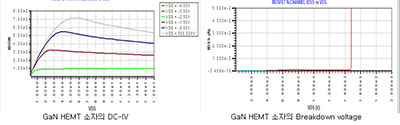 GaN HEMT 소자의 DC-IV, GaN HEMT 소자의 Bearkdown