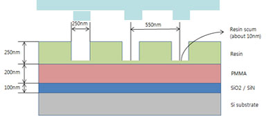 Layer structure 