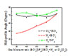 Advanced Etch Profile Control and the Impact of Sidewall Angle at SiC Etch