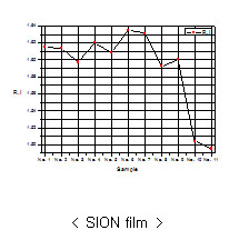 SION film