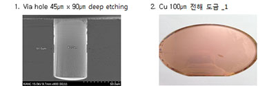 1.Via hole 45um x 90um deep etching 2. Cu100um 전해도금