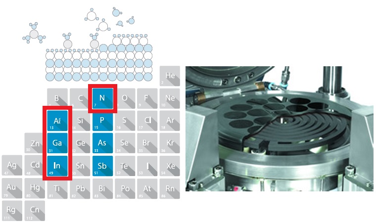 주기율표 3족과 5족 Nitride표시 및 에피성장 reactor사진