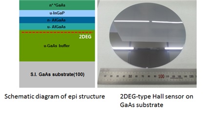 고감도 GaAs 기반 자기 홀 센서 에피 플랫폼 기술