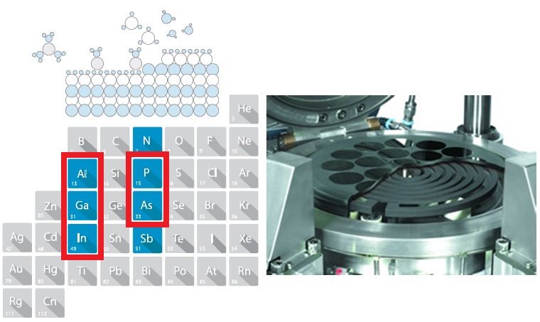 주기율표 3족과 5족 phosphorus,arsenic표시 및 에피성장 reactor사진