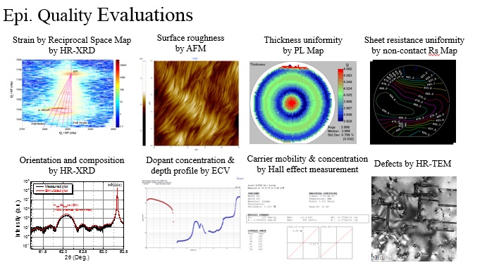 Epi. Quality 확인을 위한 XRD, AFM, TEM, ECV, PL, Hall, 면저항 측정데이터