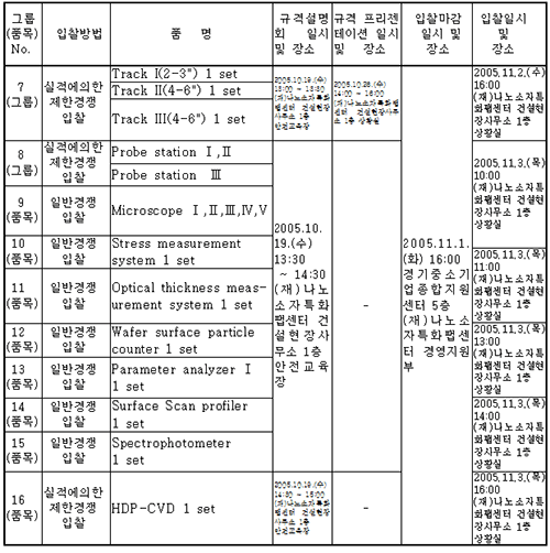 장비구매입찰공고