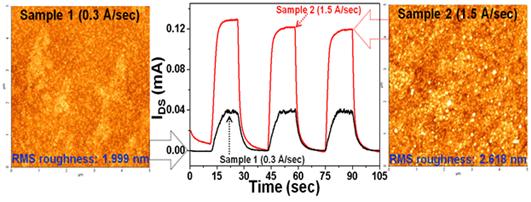 한국나노기술원, 화합물반도체 질화갈륨 기반 고감도 수소 감지 센서 기술 개발