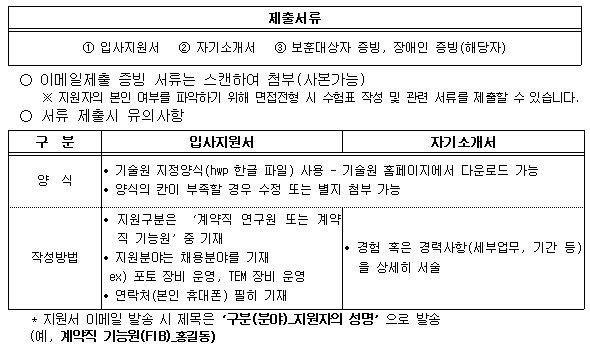 5. 제출서류 제출서류 ① 입사지원서 ② 자기소개서 ③ 보훈대상자 증빙, 장애인 증빙(해당자) ○ 이메일제출 증빙 서류는 스캔하여 첨부(사본가능) ※ 지원자의 본인 여부를 파악하기 위해 면접전형 시 수험표 작성 및 관련 서류를 제출할 수 있습니다. ○ 서류 제출시 유의사항