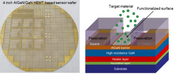 관련 연구 이미지
