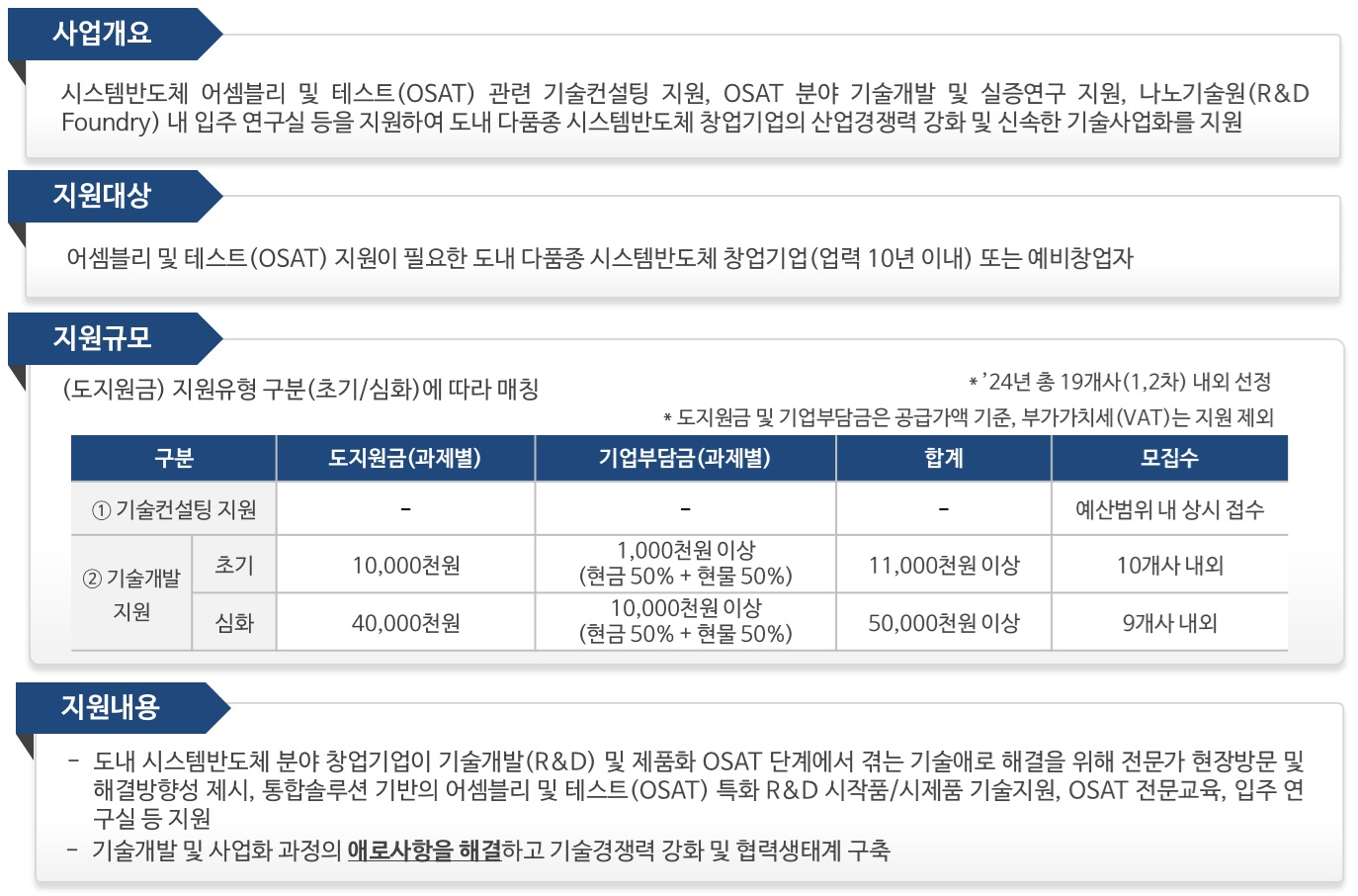 시스템반도체 OSAT 분야 기술개발 지원사업