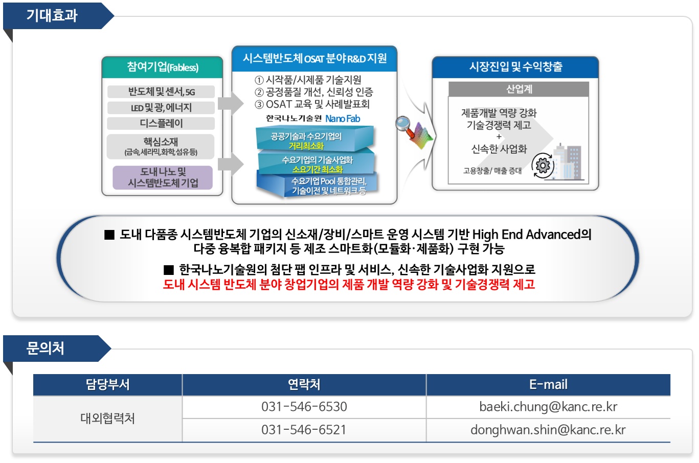 시스템반도체 OSAT 분야 기술개발 지원사업