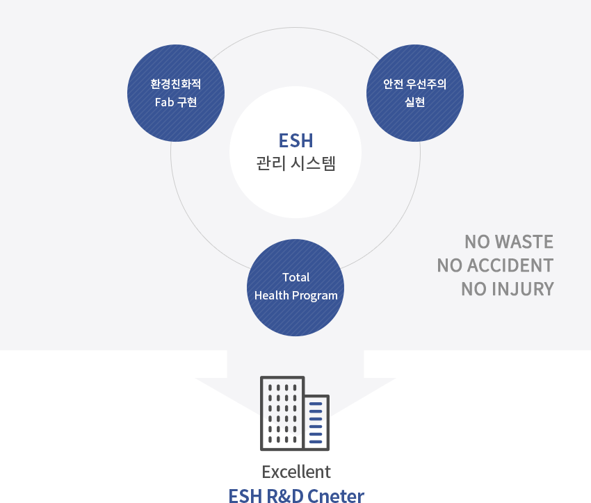 E.S.H관리 시스템 이미지